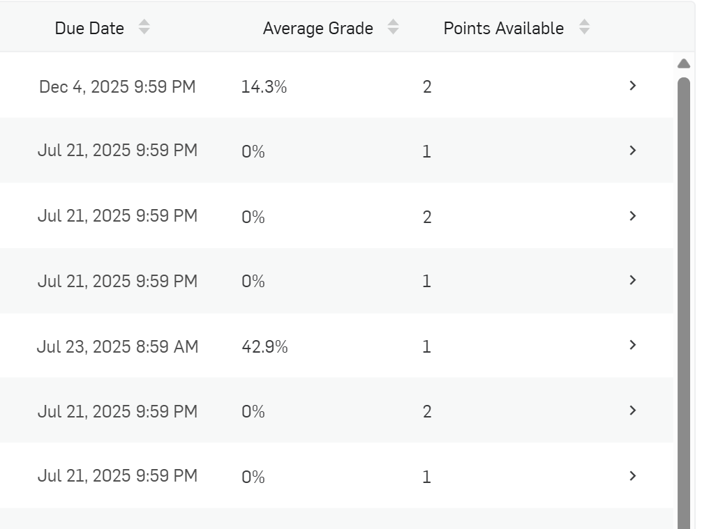 screenshot showing Due date, average grade and points available